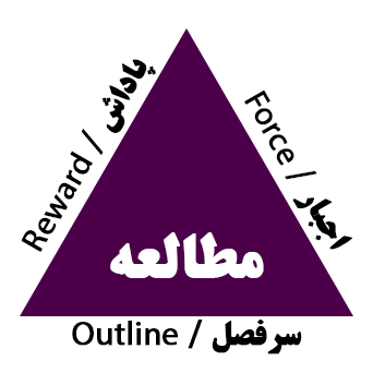 http://img.aftab.cc/news/95/study_triangle.png