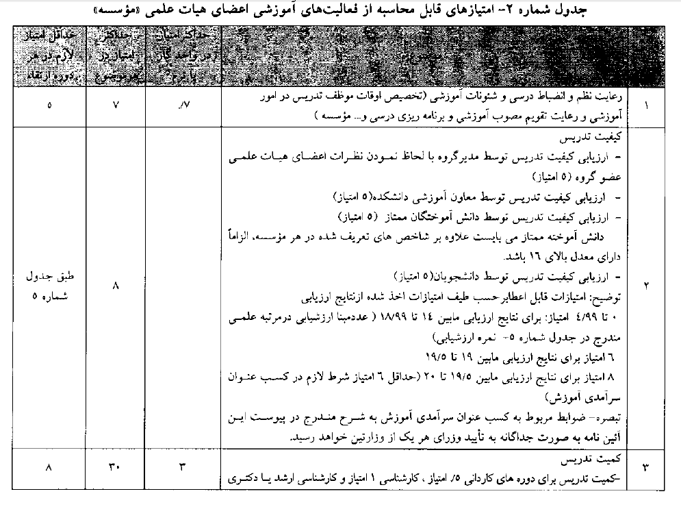 https://img.aftab.cc/news/97/academic_ranks_instruction_needs.png