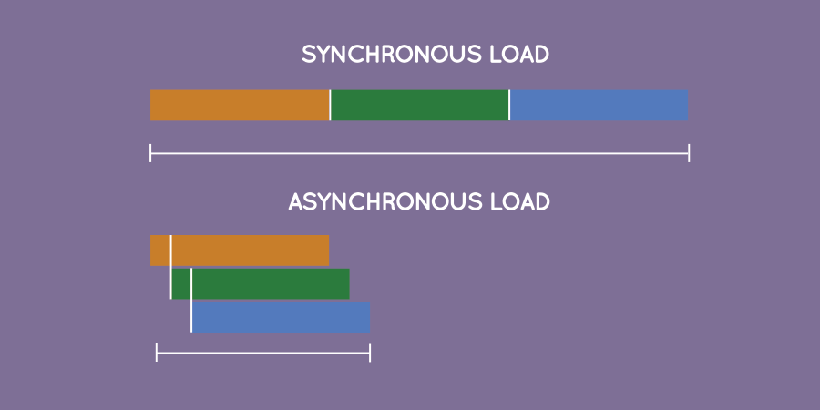 https://img.aftab.cc/news/99/synchronous_vs_asynchronous.png